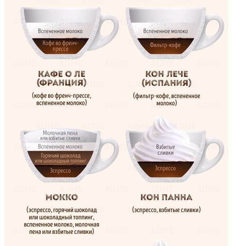 Рейтинг кофеварок и кофемашин для турецкого кофе