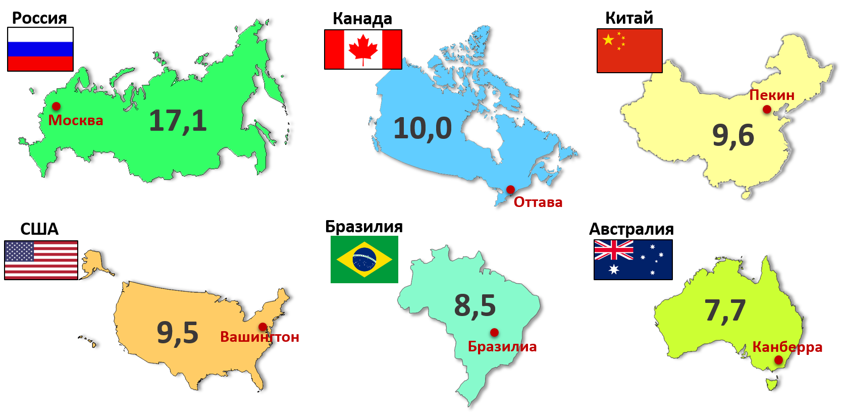 В сравнении со странами. Площадь США И России. Площадь Китая и России. Сравнение территорий стран.