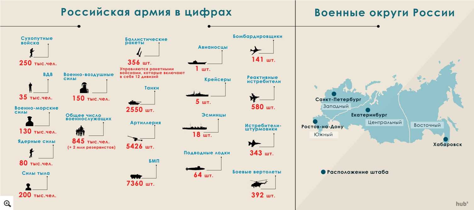 Карта воинских частей рф