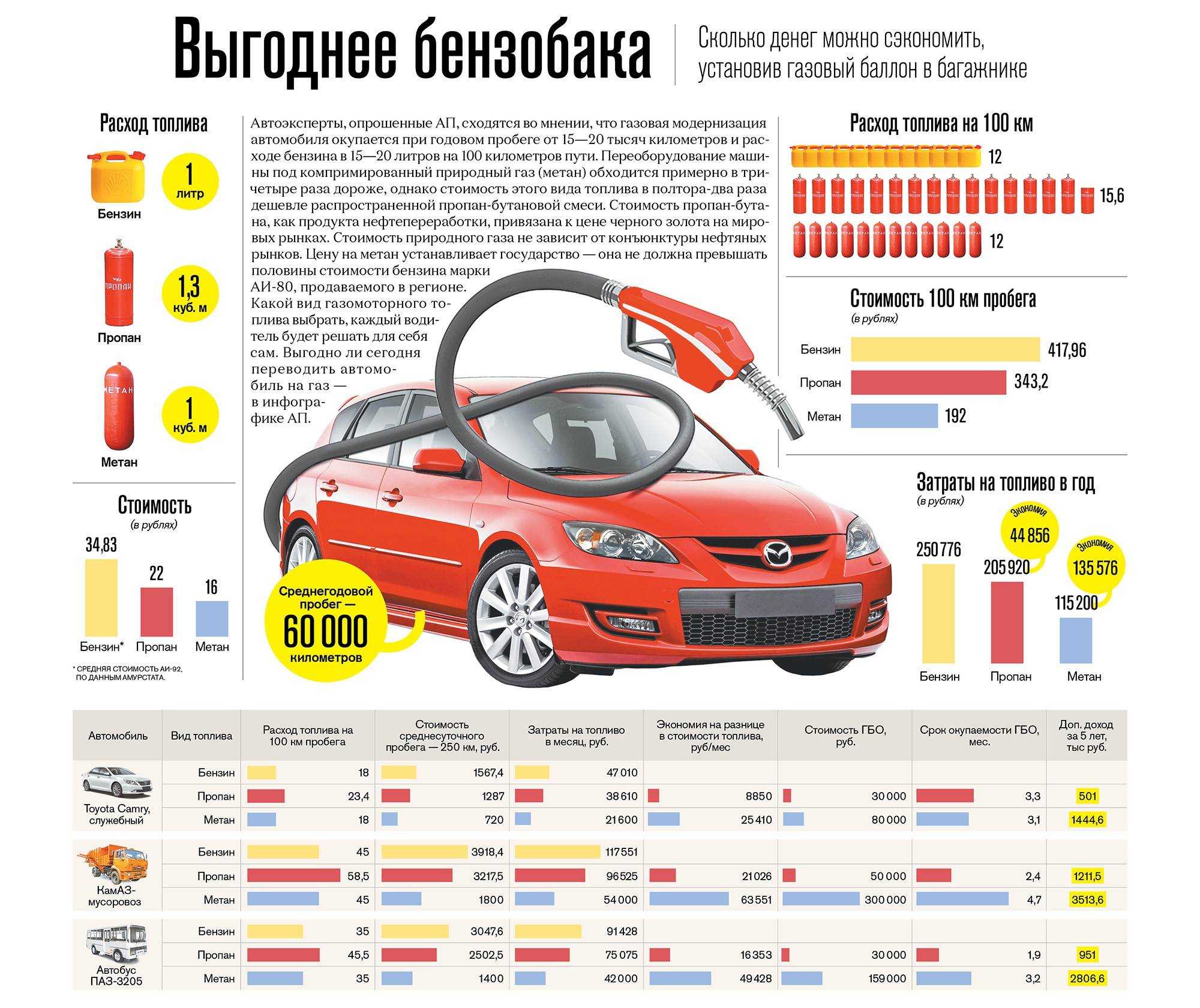 Недорогие малолитражки для женщин. 8 автомобилей до 200 тысяч рублей