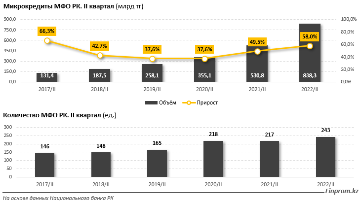 Ипотека: итоги первого квартала 2021 года - frank media