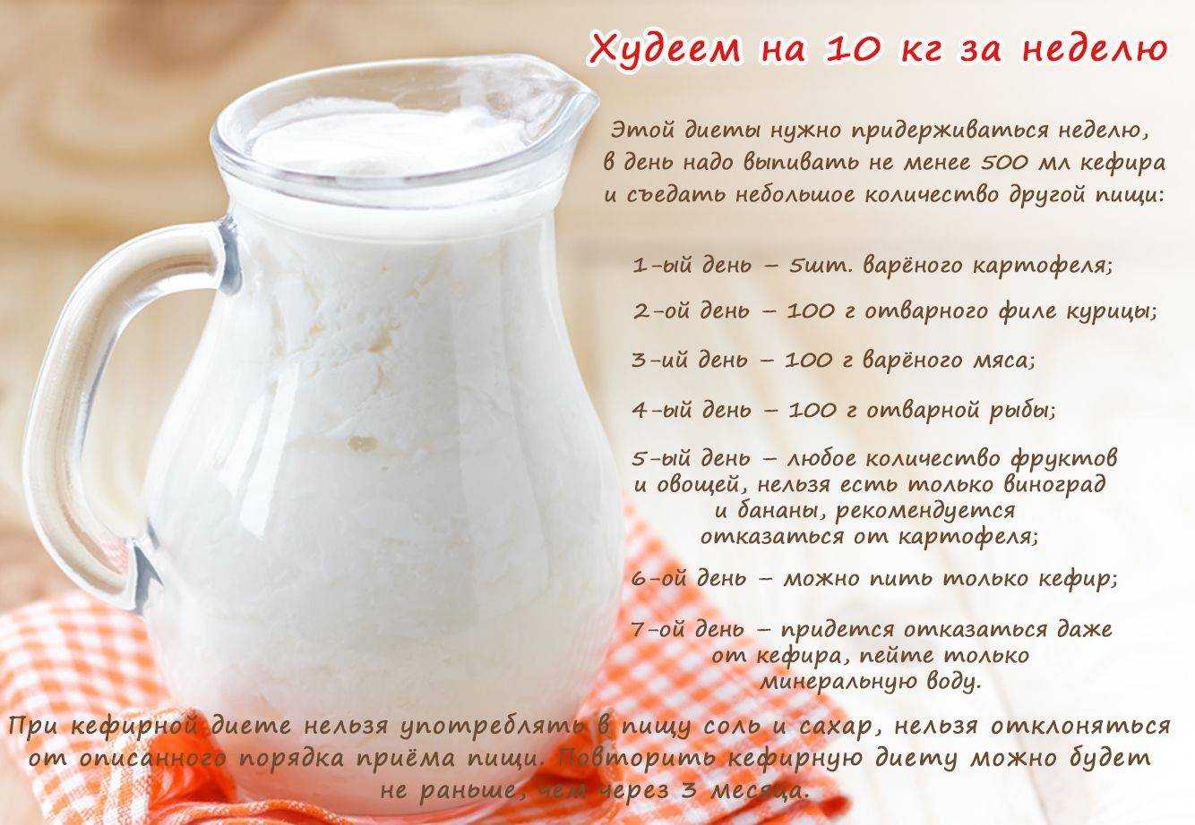 Топ-5 марок лучшего кефира по исследованиям и отзывам покупателей
