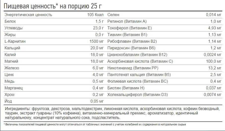 ‍♂ изотоники для тренировок на 2022 год: как выбрать лучший