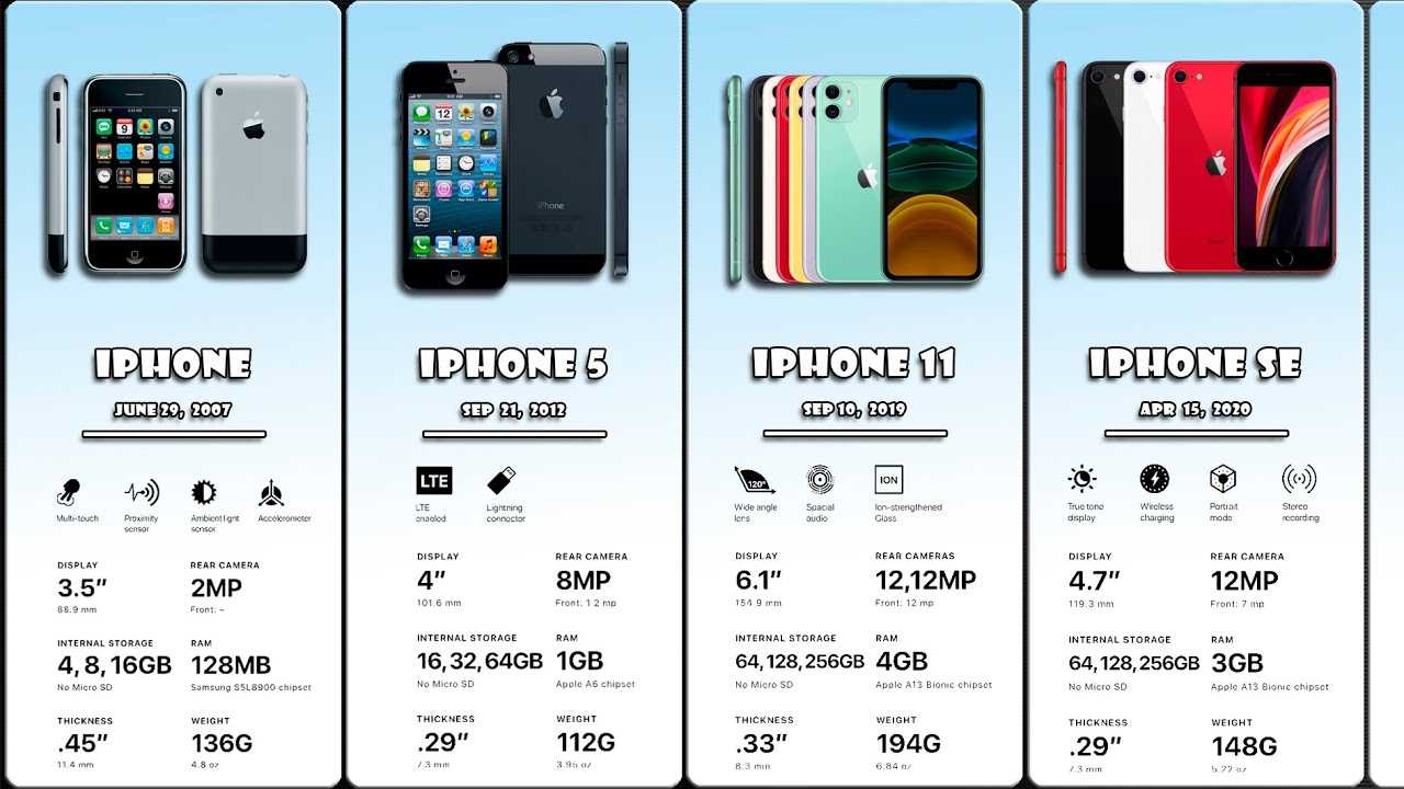 Обзор apple iphone 6 год спустя и ожидания от iphone 6s