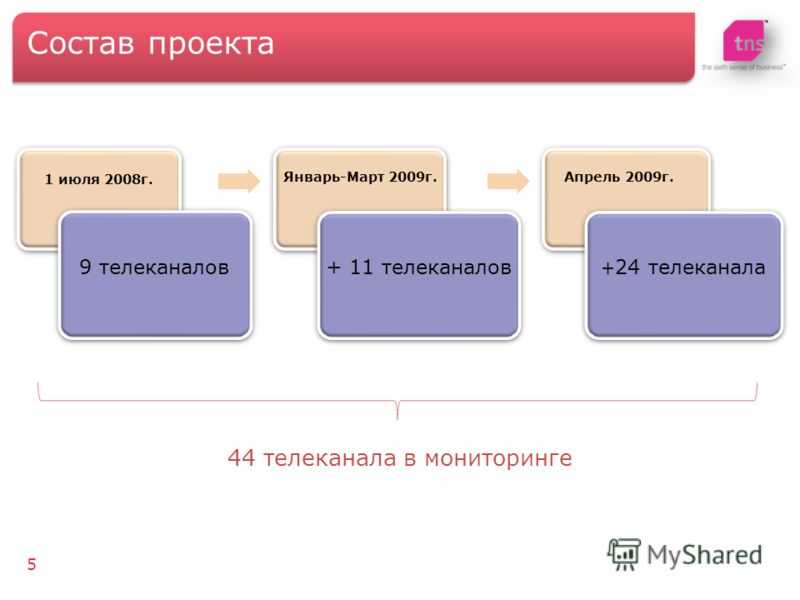 Проект состоит из