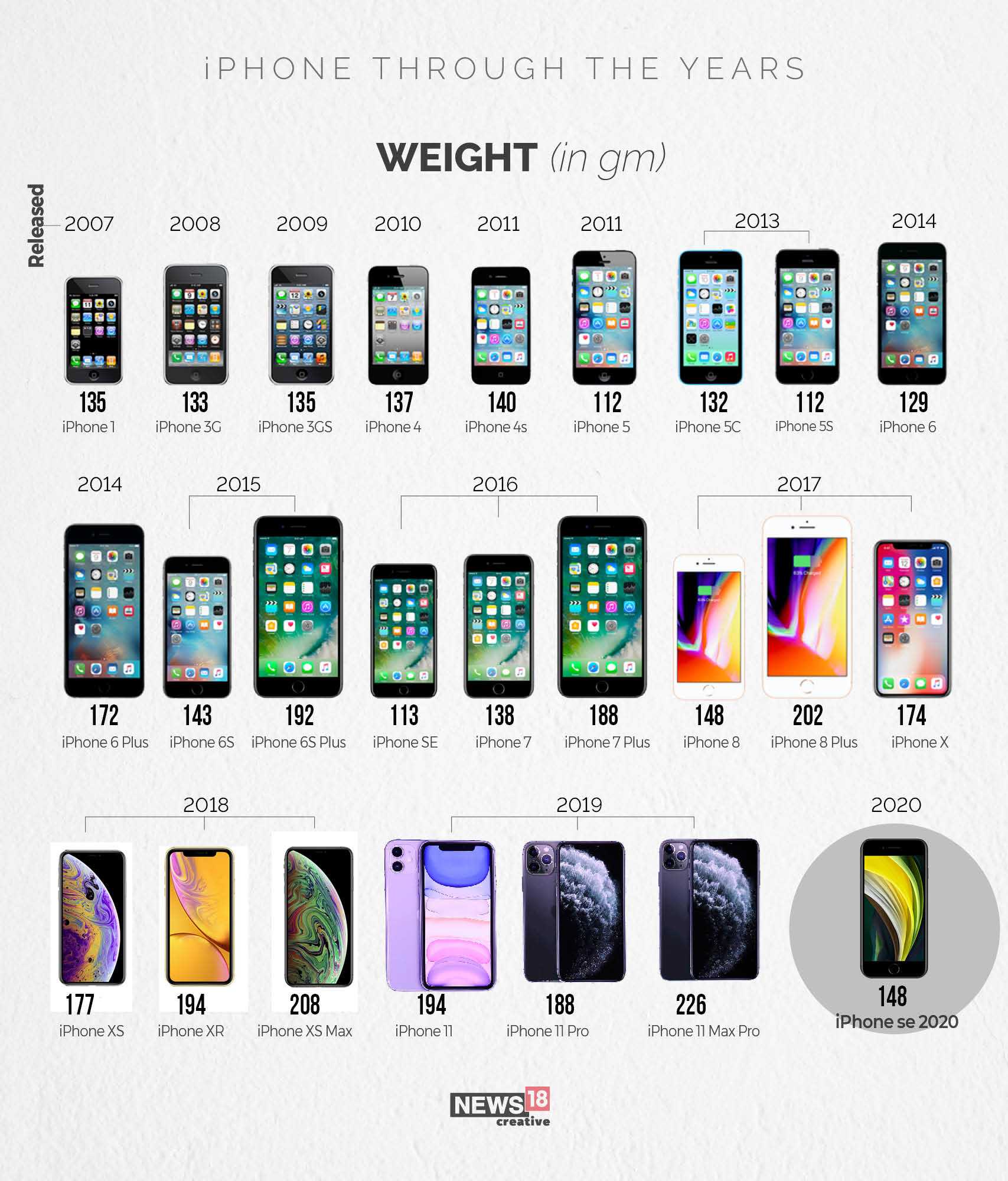 Iphone 6 plus самый полный обзор