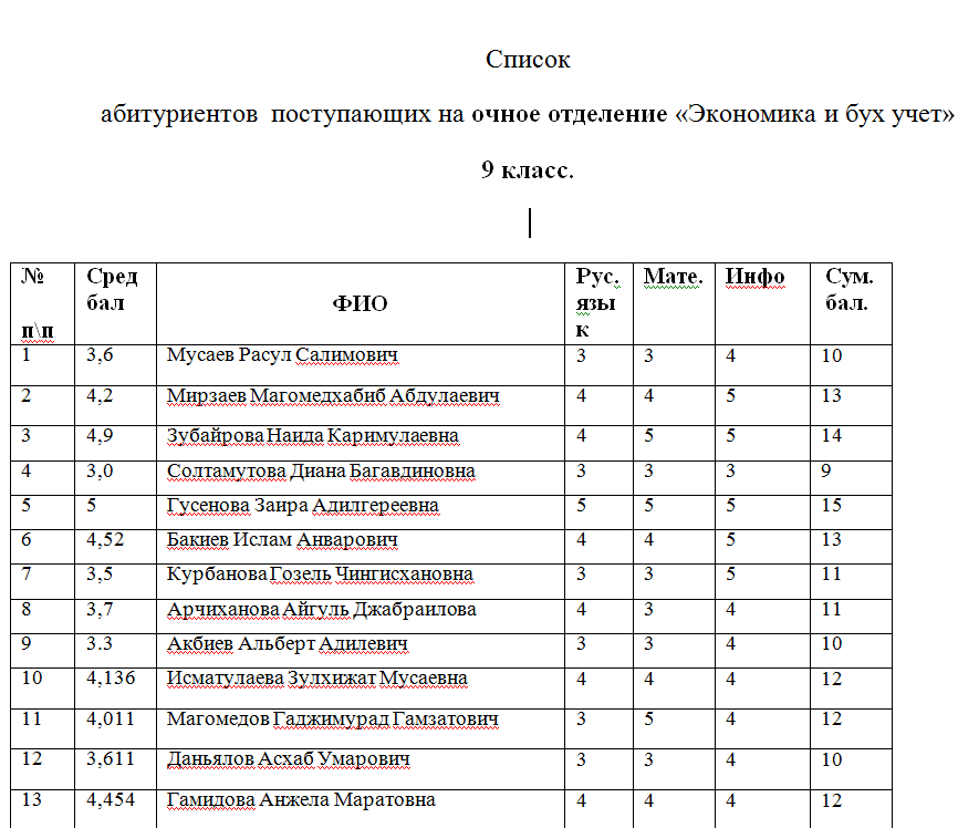 Списки зачисленных финансовый университет