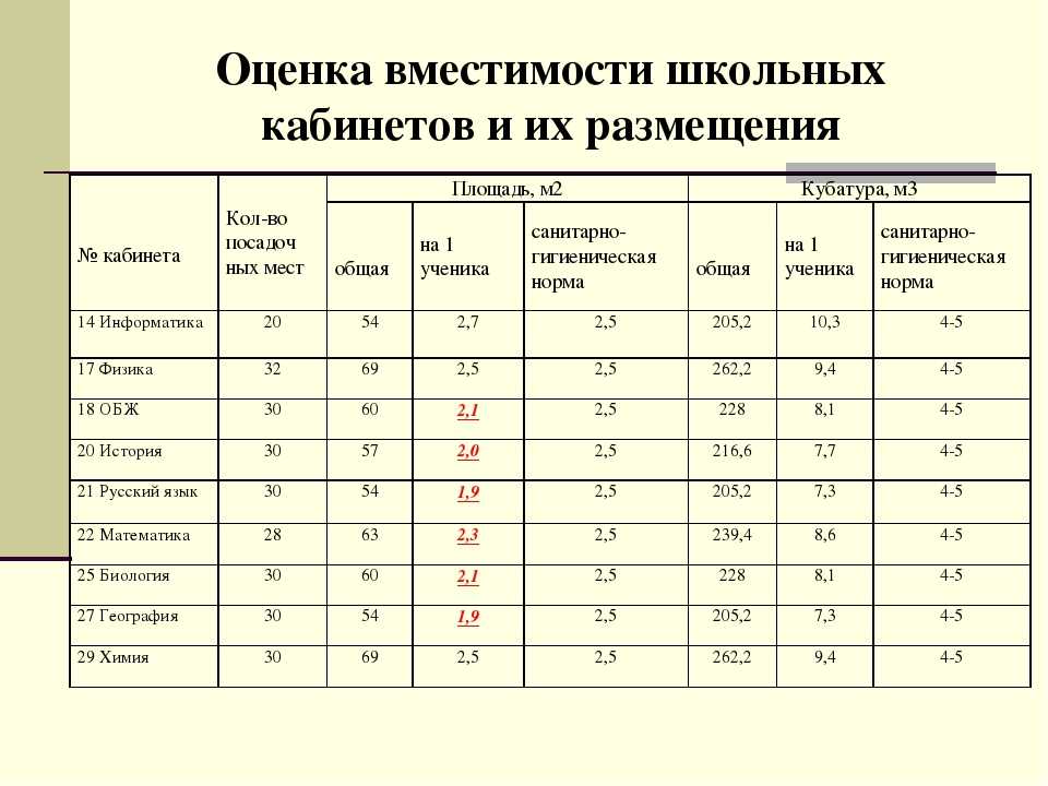Сколько классов в русской школе
