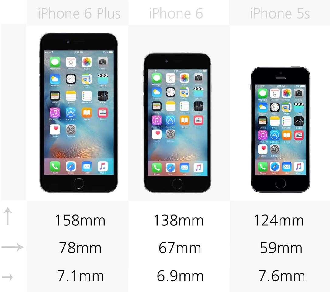 Сравнения айфонов 6. Айфон 6 Plus размер. Айфон 6s Plus Размеры. Толщина айфон 6s. Iphone 6 Plus и 6s Plus размер.