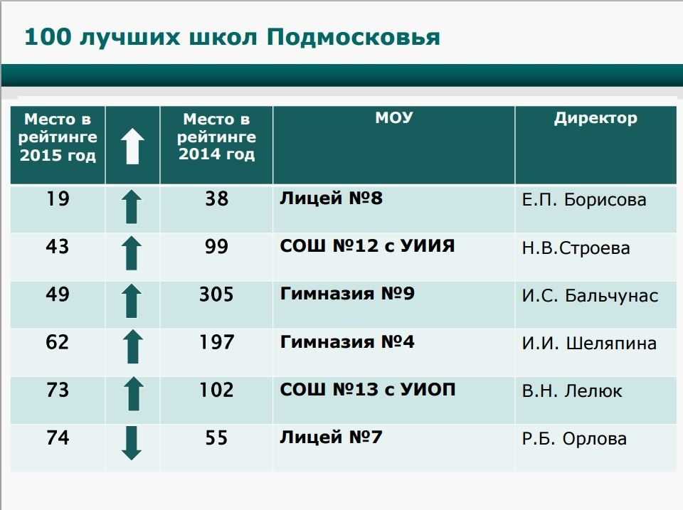 Специальный коррекционный класс. коррекционные классы в школах