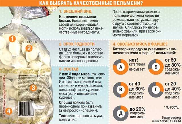 Рейтинг пельменей 2021 года: лучшие пельмени по качеству из покупных