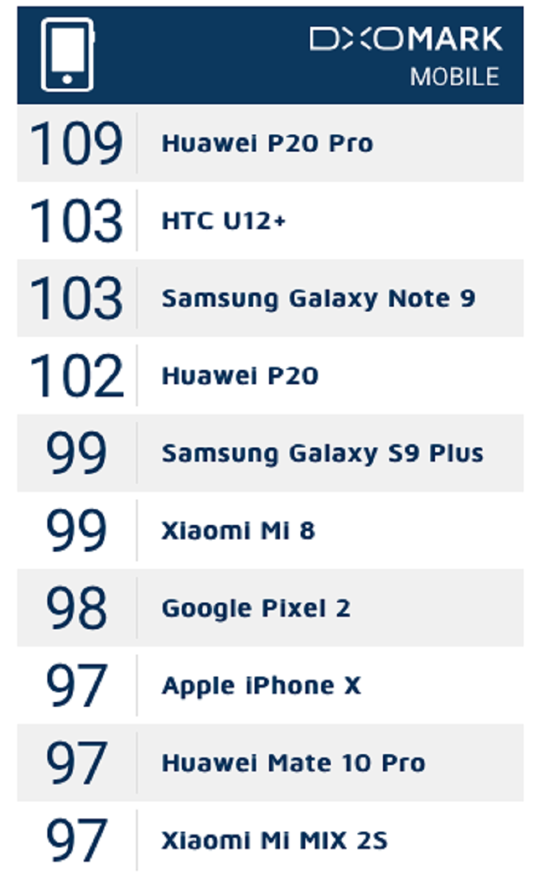Сравнение google pixel 6 и apple iphone 13 самых лучших смартфонов — отзывы tehnobzor