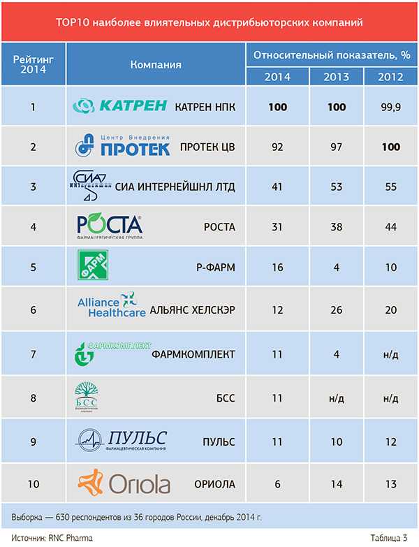 Рейтинг лучших марок подсолнечного масла на 2022 год