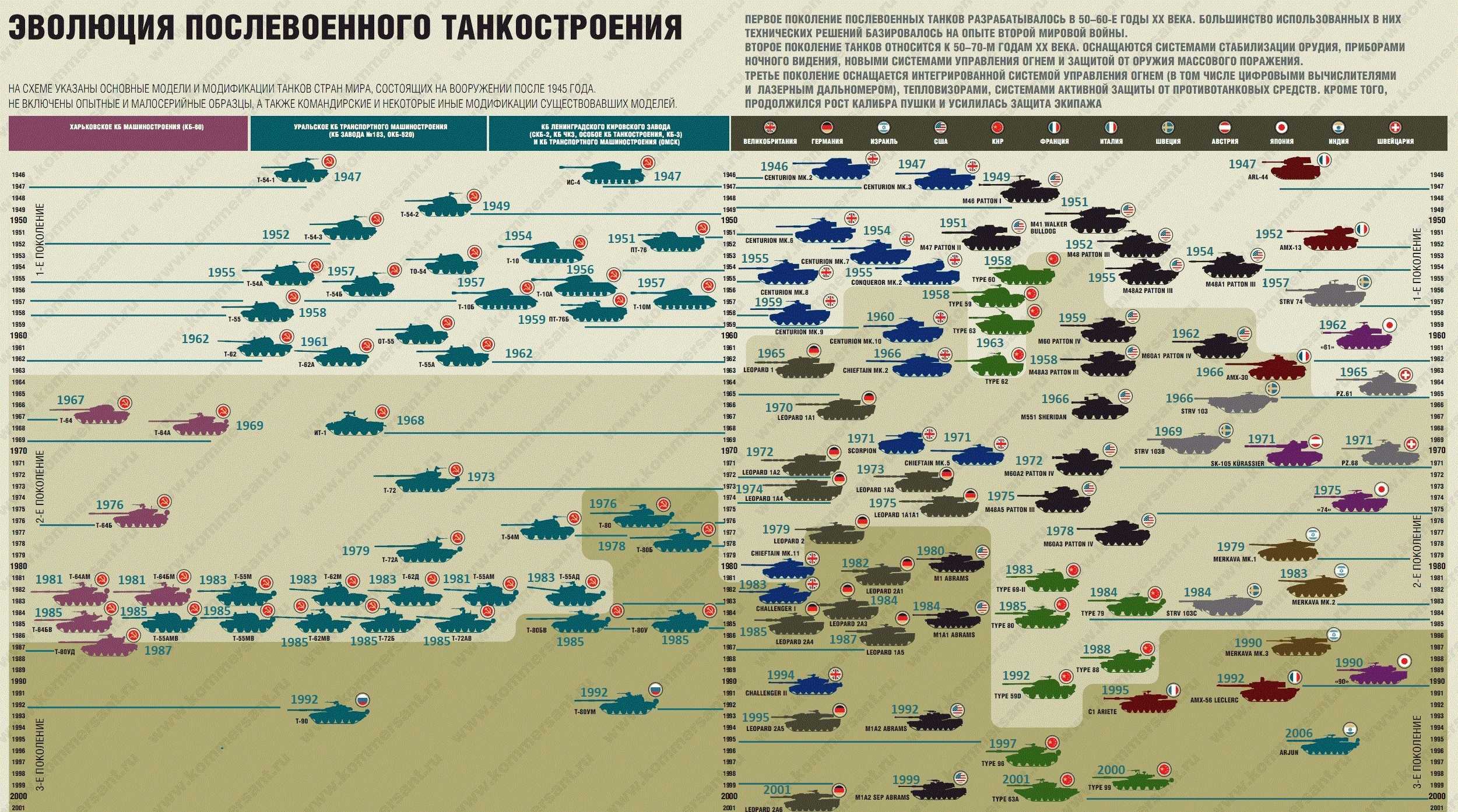 Карта воинских частей россии