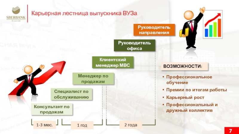 Какой свой проект вы считаете самым успешным и почему 3 ключевые причины