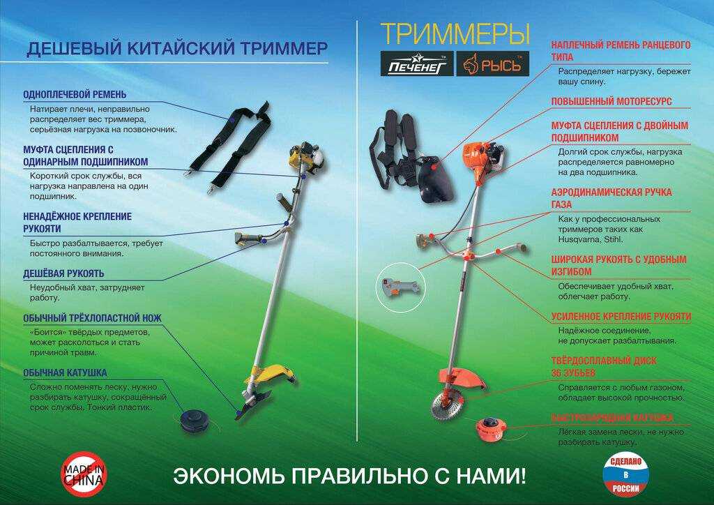Катушки для триммеров — виды и особенности, топ-4 катушек