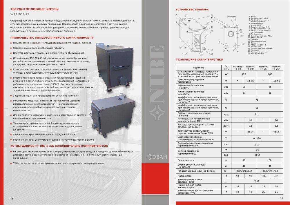 Рейтинг лучших твердотопливных котлов 2020 топ 10