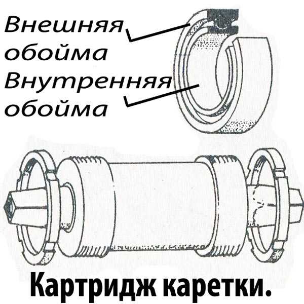 Каретка велосипеда устройство схема