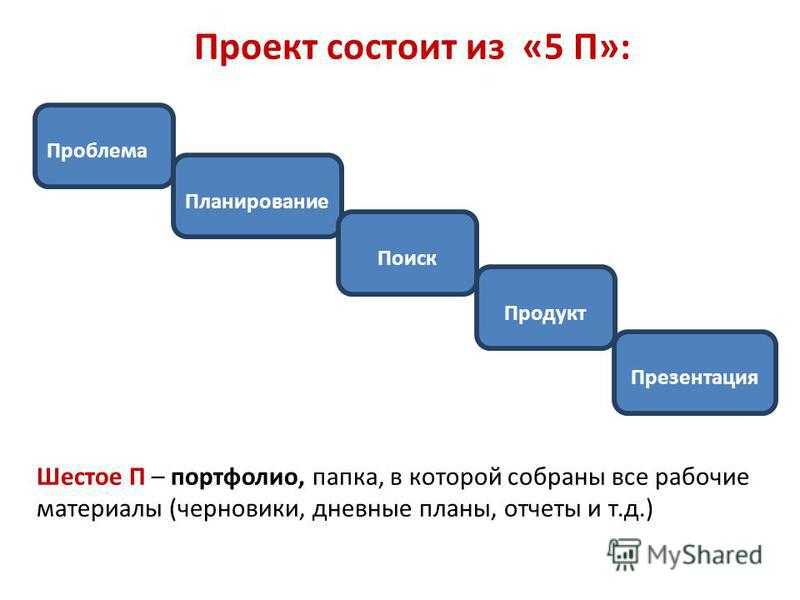 Проект состоит из уникального набора