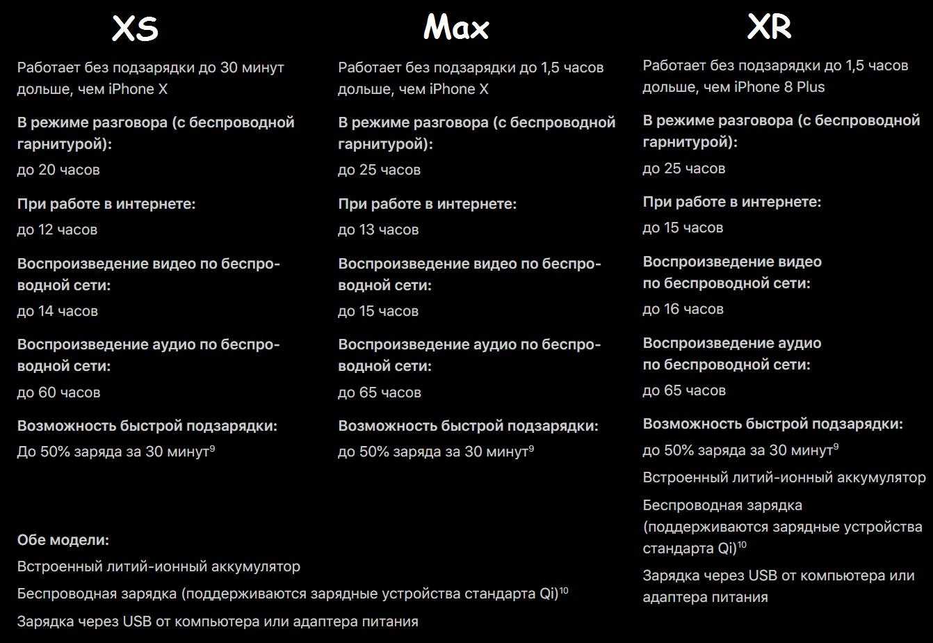 Сколько миллиампер часов в айфоне. Айфон XR емкость аккумулятора. Iphone XS Max аккумулятор емкость. Характеристика батарея айфон XS Max. Емкость аккумулятора айфон XS.