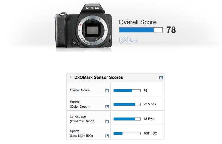 Pentax k-s1. Динамический диапазон фотоаппарата сравнение DXOMARK. Рейтинг зеркальных камер DXOMARK. Instant a704c сенсор какая герцовка.