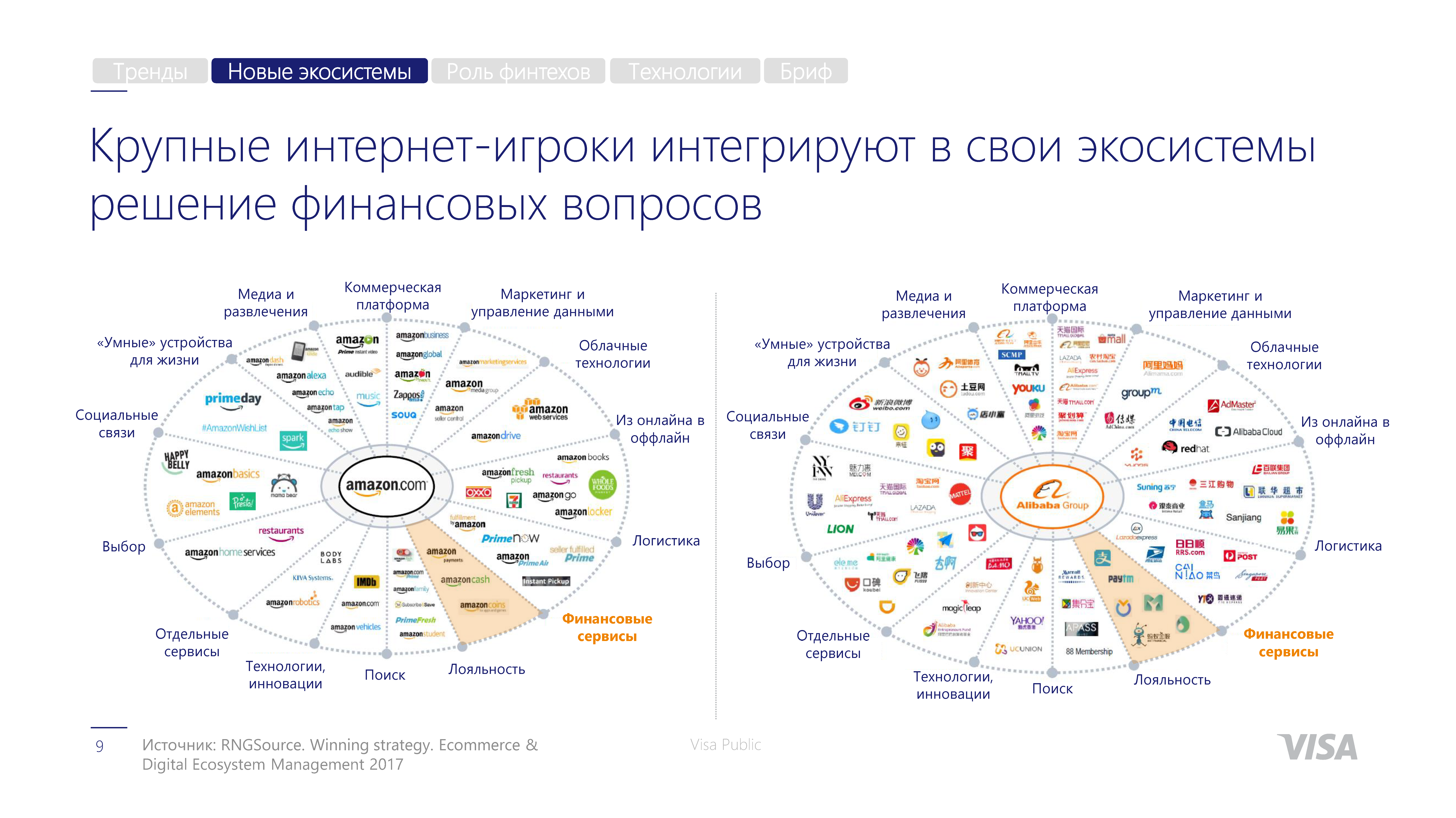 Customers in the spotlight: how fintech is reshaping banking