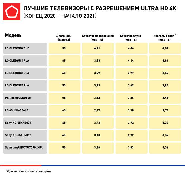 Почему лучше не избавляться от старого телевизора: сравнение моделей и прогнозы
