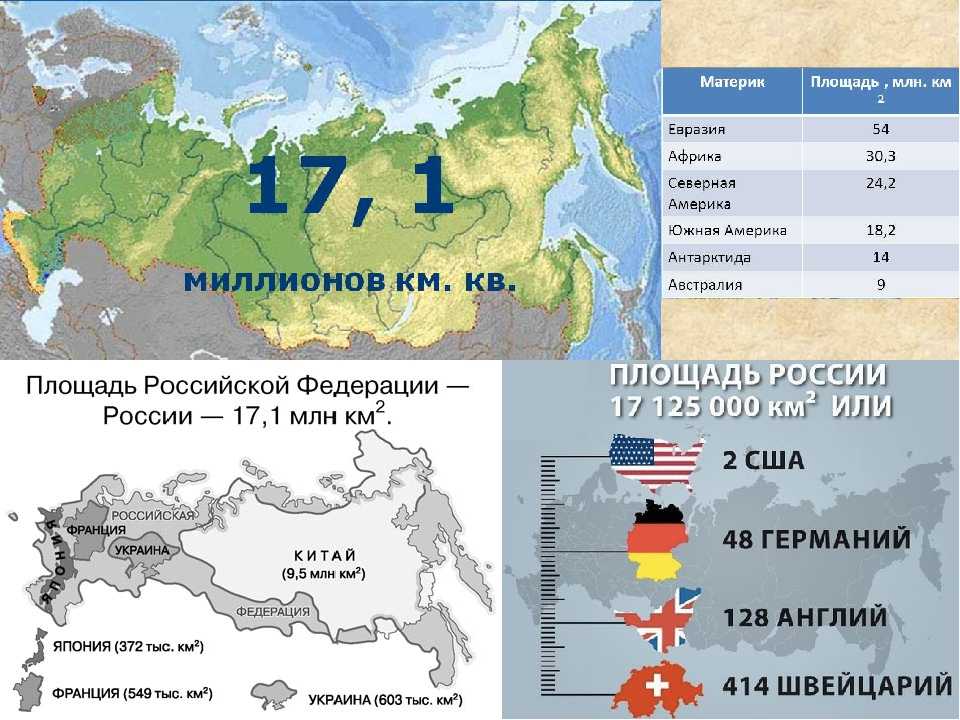 Карта по площади