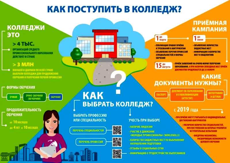Ргму. российский государственный медицинский университет