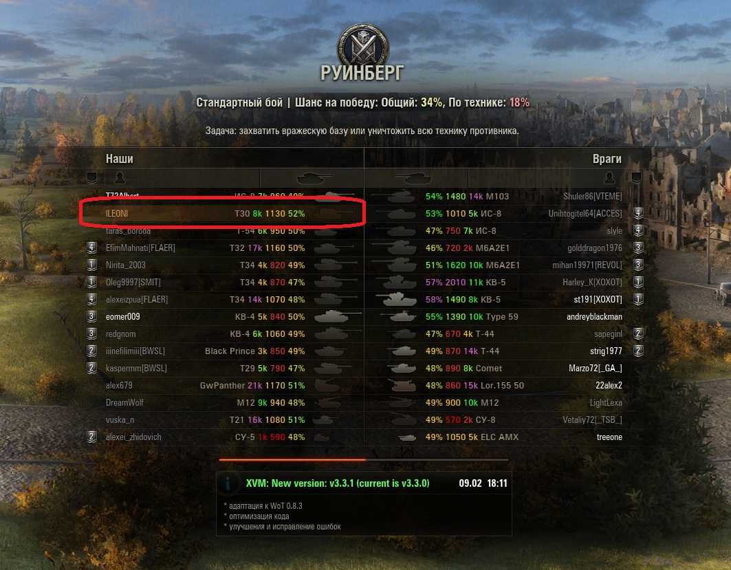 Wot xvm. Статистику игроков в World of Tanks в бою. Мод хвм. Мода XVM. Ворлд ЛФ тжнкс статистика.