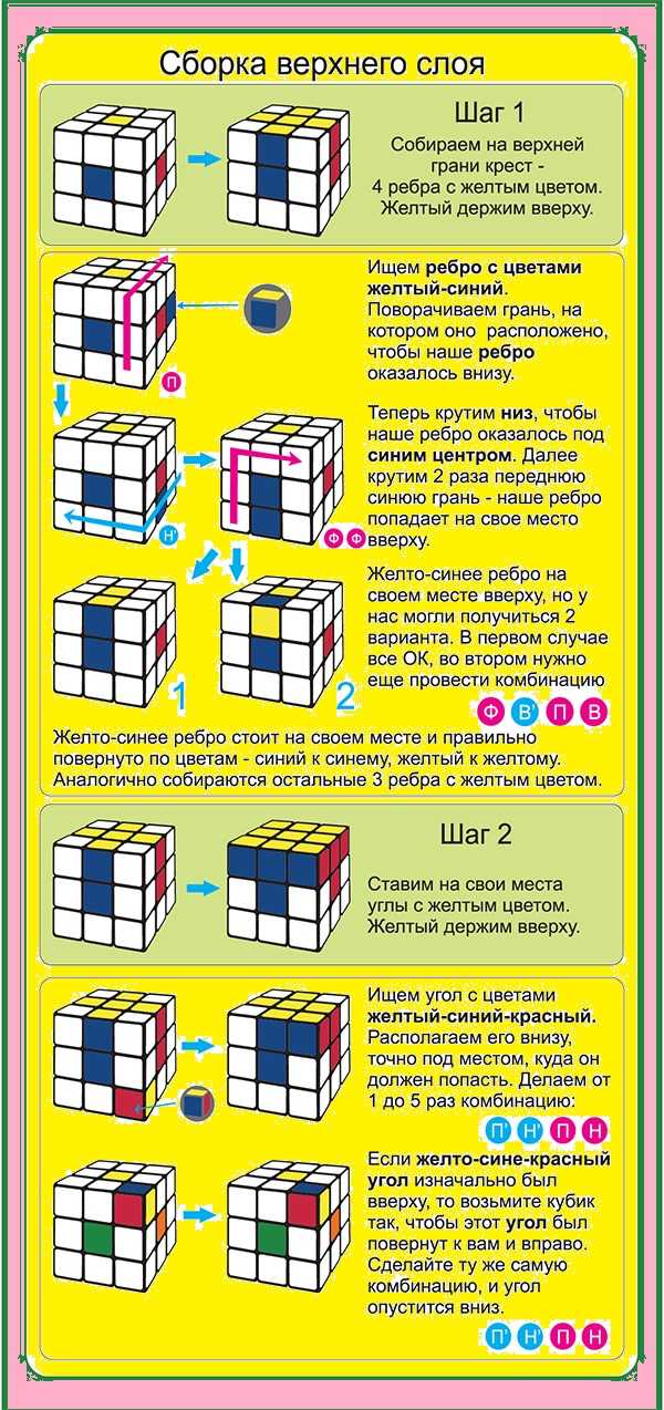 Схема кубика рубика 3х3 для начинающих