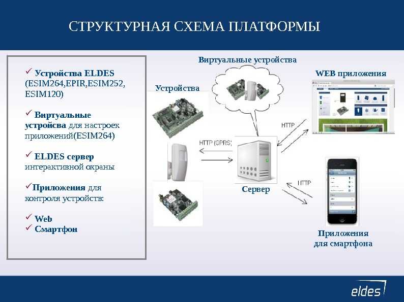 Одна сим-карта для всех мобильных сетей: будущее сотовой связи в россии