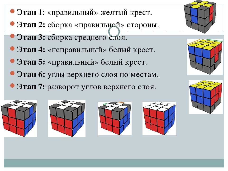 Сбор кубика рубика 3х3 по фото