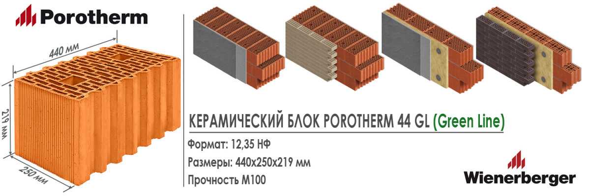 Рейтинг лучших производителей газобетонных блоков на 2022 год