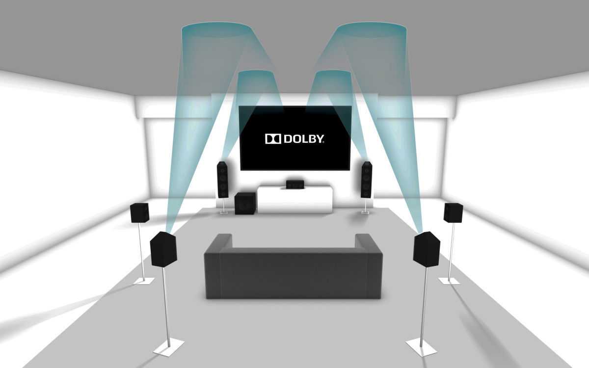 Система dolby atmos – как получить идеальный звук дома