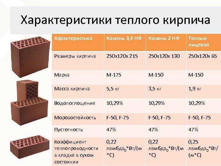 Кирпич - топ рейтинг лучших производителей. 2021-2022 года.