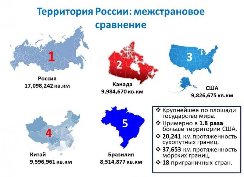 Карта россии и америки сравнить