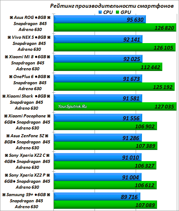 Рейтинг мобильных графических процессоров 2022 (adreno/mali/powervr)