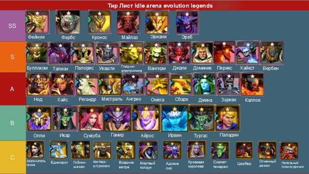 Afk arena tier list 2022: best heroes(november 2022) - mrguider