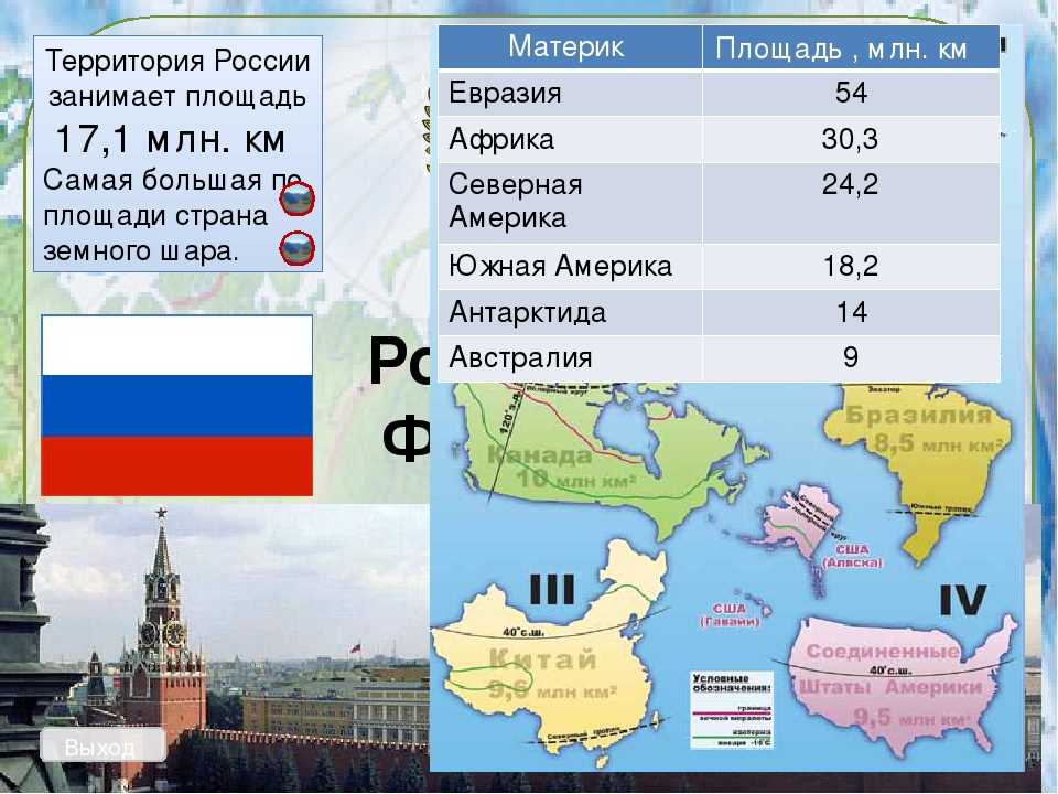 Южный насколько. Самая большая Страна. Площадь стран Европы. Россия площадь территории. Территория России занимает.