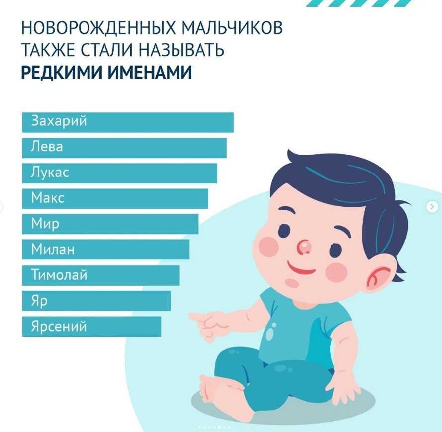 Как назвать девочку в 2023 году