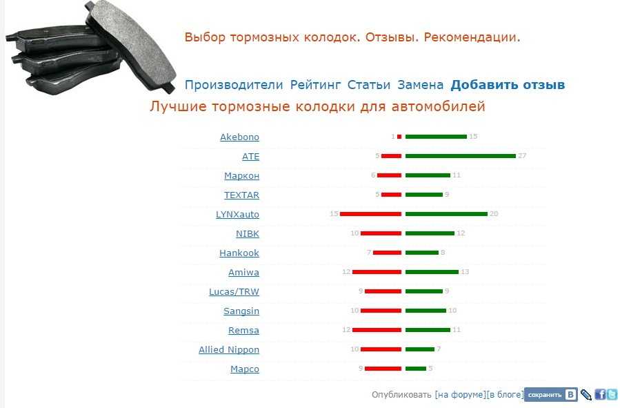 Одной из самых важных систем любого автомобиля, обеспечивающей безопасность как находящимся внутри машины людям, так другим участникам дорожного движения,